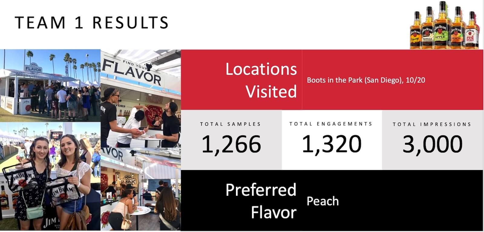 case-study-jim-beam-team-1