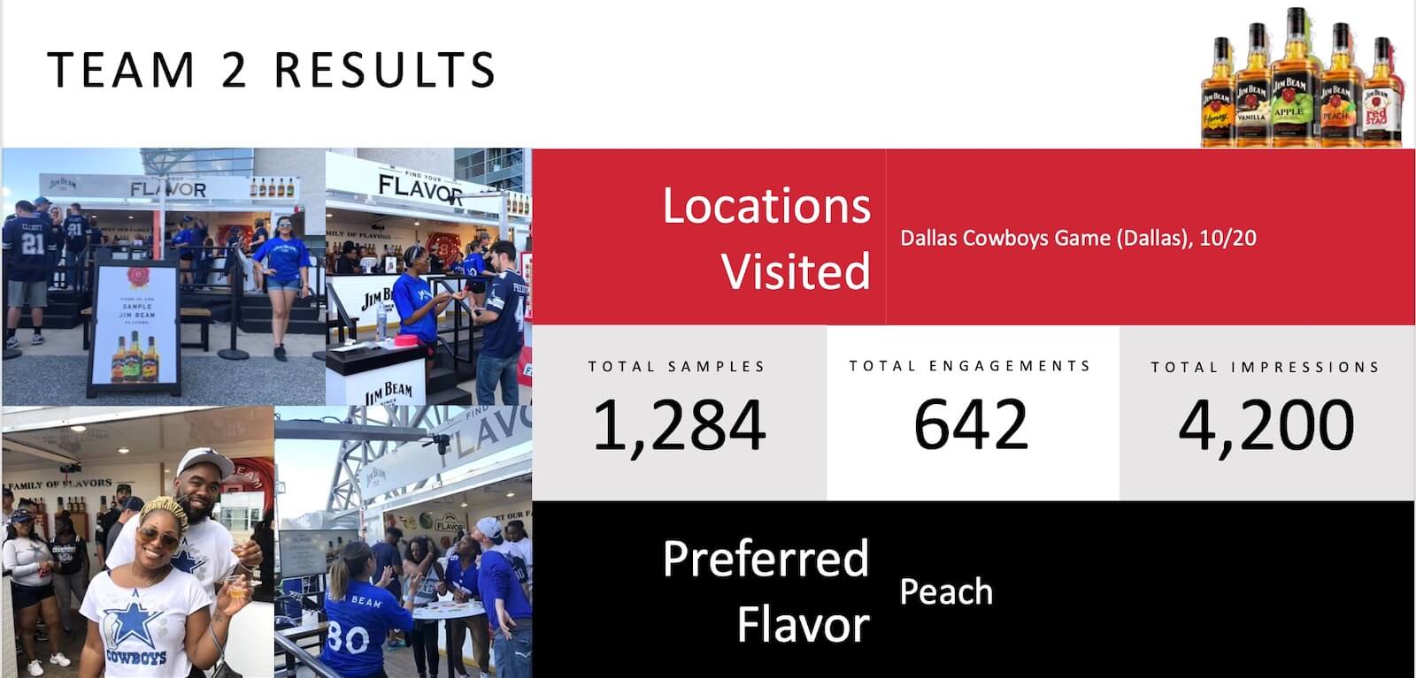 case-study-jim-beam-team-2